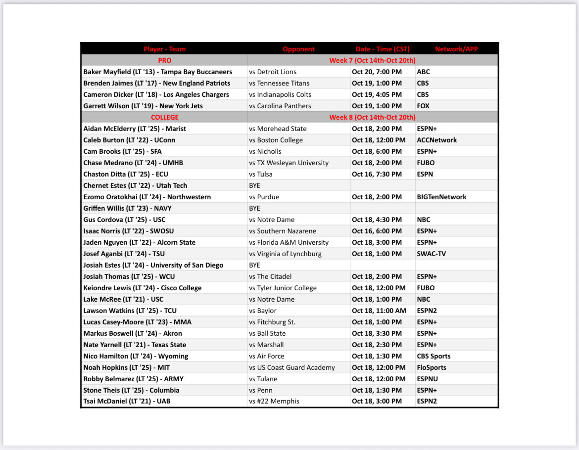 The #NextLevelCavs list is back!!! <a href="/bakermayfield/">Baker Mayfield</a> and the <a href="/Buccaneers/">Tampa Bay Buccaneers</a> play on MNF!!!! <a href="/TCUFootball/">TCU Football</a> take on <a href="/BUFootball/">Baylor Football</a>! Good luck to everyone this week! Go CAVS!!! 🔴⚔️⚫️

<a href="/CoachHankCarter/">Hank Carter</a> 
<a href="/LT_FBRecruiting/">Lake Travis FB Recruiting</a>