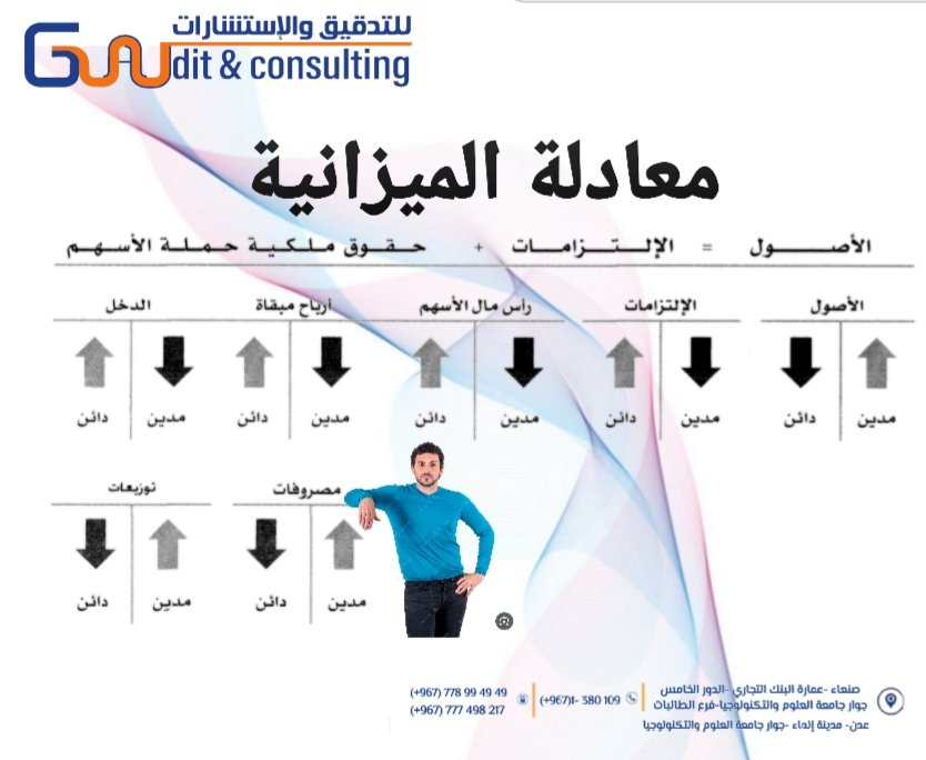 #معادله_الميزانيه
#قاعده_القيد_المزدوج
