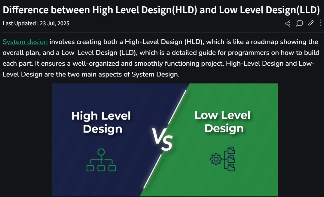 n3stxdev's tweet photo. #LUD18 
Today I implemented teacher and student dashboards with sidebars, learned OOP concepts like abstraction and polymorphism, and explored how LLD differs from HLD.
#LearningUtsav2025 #FestivalOfLearning #microservices #oop https://t.co/MZ0D7isFwv