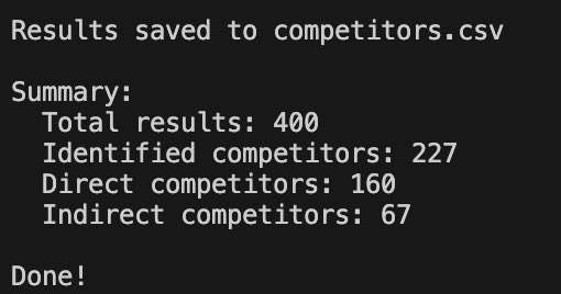 sarinajnli's tweet image. Doing a work trial as a growth engineer at a company rn ;)
Built myself a multithreaded competitor aggregator based on >20 keywords, across 5 platforms and the web. Best part is I paid 0$ for tools, and it ran in 1 min while I texted my friend
