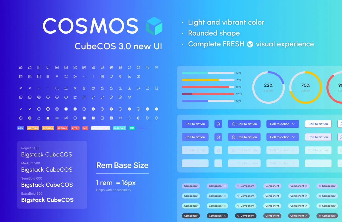 ibm2100's tweet image. Opensource #VMWare alternative built on top of 40+ stack (OpenStack, Rancher, Ceph, Grafana, Docker, Keycloak etc), CubeCOS address the operational complexity of #OpenStack

Hex orchestrates Kubernetes on top of OpenStack

API written in go-micro

bigstack.co/blog/cubecos/w…

#golang