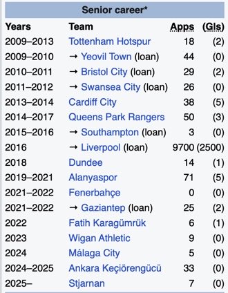 who’s done this to steven caulker’s wikipedia 😭