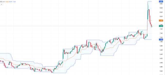 DeepuRe39347164's tweet photo. 📞😞🎼🍁
He is a finance professor: @h0554435741. His daily stock recommendations are so accurate that they usually rise. You can follow him. 
#Stock $ONMD 
#stock🎯 $MSFT
 #StockInvestment🦡 $GOOG 
#Liquidity🌕 $TMUS 
#FinancialOpenness🔒 $KDP https://t.co/rjRp26zkyY