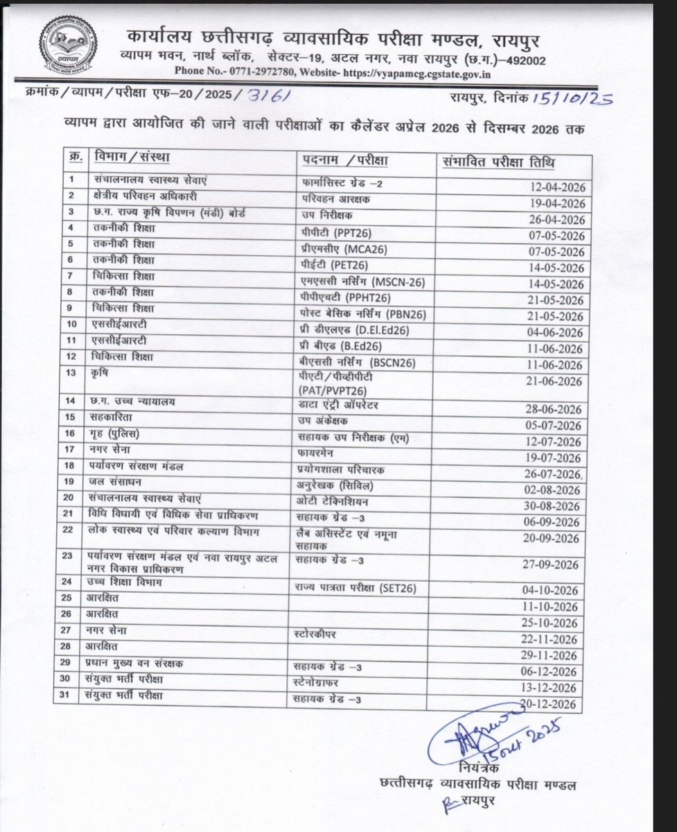 Kaha hai mahoday aapki 57 hajar se 5 hajar ho chuki sarkari shikshak bharti ka notification sidhe bol dijiye n nahi h aukat hamari bharti lene ki kyun kshatron ke sath dhokha kar rahe <a href="/BJP4CGState/">BJP Chhattisgarh</a> <a href="/ChhattisgarhCMO/">CMO Chhattisgarh</a> <a href="/vishnudsai/">Vishnu Deo Sai</a> <a href="/vijaysharmacg/">Vijay sharma</a> <a href="/ArunSao3/">Arun Sao</a> <a href="/KiranDeoBJP/">Kiran Singh Deo</a> <a href="/PMOIndia/">PMO India</a> 😶😶😶