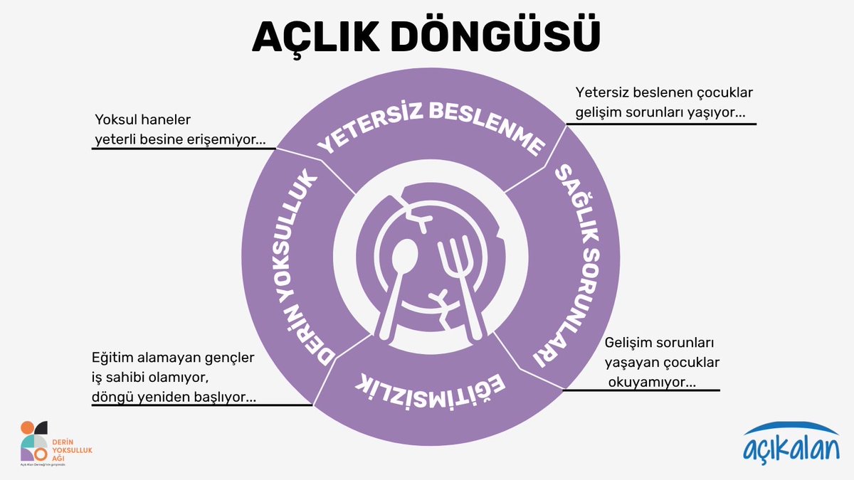16 Ekim Dünya Gıda Günü

Bu döngüyü kıralım. Beslenme bir insan hakkıdır. Yeterli gıdaya ulaşamama, insan hakları ihlalidir.

#DünyaGıdaGünü #OkulYemeği #WorldFoodDay #GıdaHakkı #OkuldaBirÖğün #DerinYoksulluk