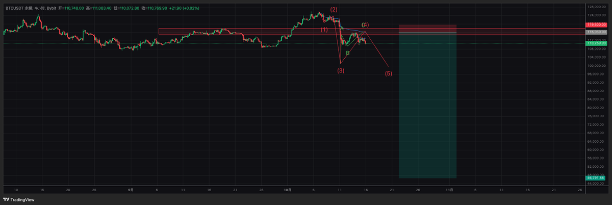 ཚེ་དབང Tsewang tweet media