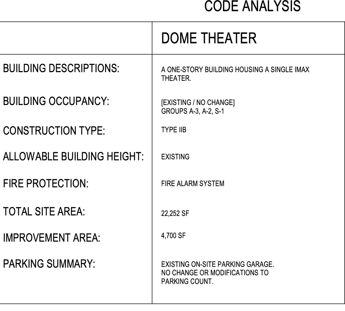 IMAX would have been installed in the Cinerama Dome.