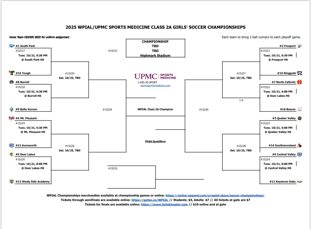 North Catholic Girls Soccer tweet media