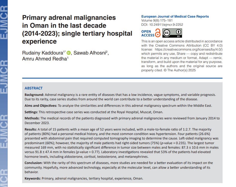 Adrenal malignancies are rare but often silent until advanced.

A decade-long study from Oman (2014–2023) found just 15 cases, mostly women (M:F = 1:2.7), mean age 52 years.

Over half showed hormonal overactivity.

Early imaging &amp; molecular insights are key to better outcomes.