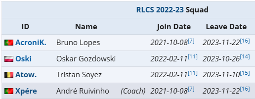 legit RLCS leaks tweet media