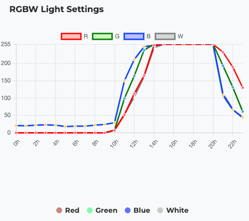 Did you know?  Automated IoT systems can mimic natural sunlight cycles in aquariums, boosting fish health by 20-30% with timed LED lights. Testing this at <a href="/Domulabs/">DomuLabs (ou DomuLabs | Smart Aquariums)</a>
 – game-changer for busy aquarists! What's your lighting setup?  #SmartAquarium #IoT #BuildInPublic