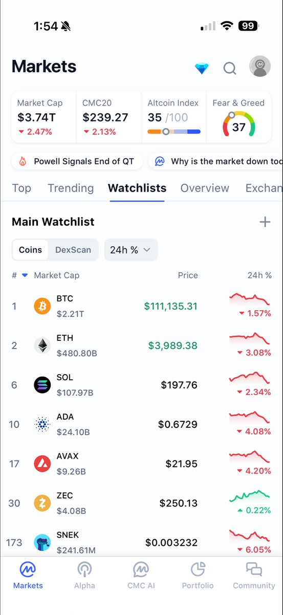 Karma_Pool's tweet photo. People ask me what I would recommend doing in crypto these days. I have one response, Buy Strength. Avoid laggards. Notice anything here? One of these things is not like the others. 🙏 https://t.co/urPVHRynMT