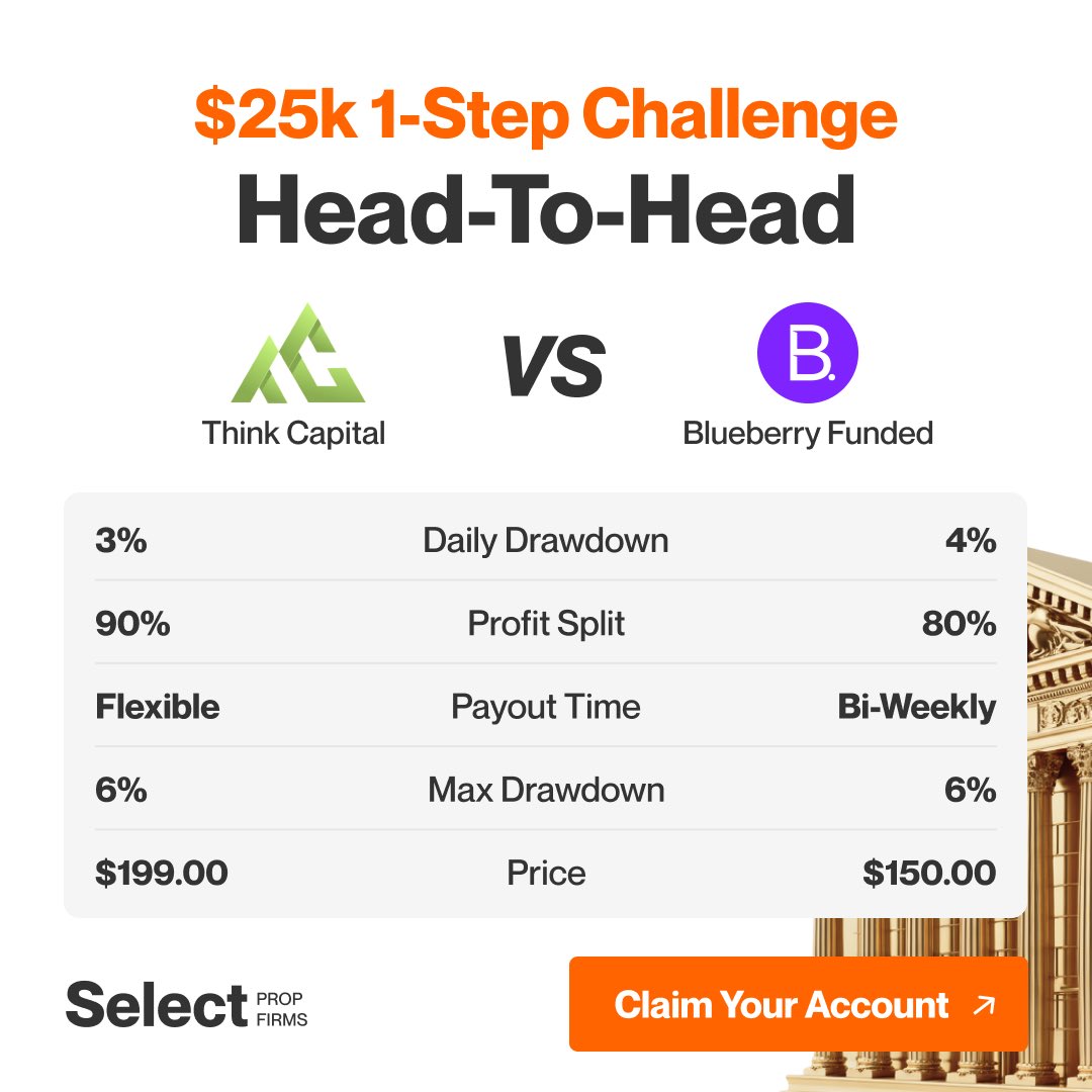 1 step challenge comparison of 25k account 

<a href="/thinkcapitalcom/">ThinkCapital</a> vs <a href="/BlueberryFunded/">Blueberry Funded</a> 

Comment down your favourite in comment