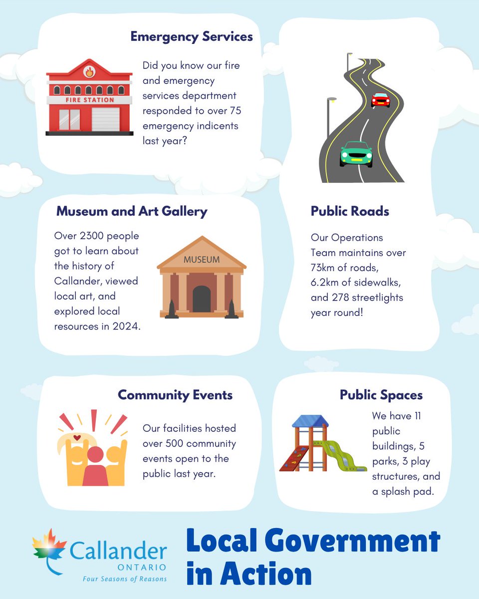 CallanderON's tweet photo. Local government plays a HUGE role in shaping our everyday lives—and here in Callander, we’re proud of the work we do to support our community!
Local Government Week is a great time to recognize the services that often go unnoticed but make a big difference.
#localgovernmentweek https://t.co/VP22ZXnaua