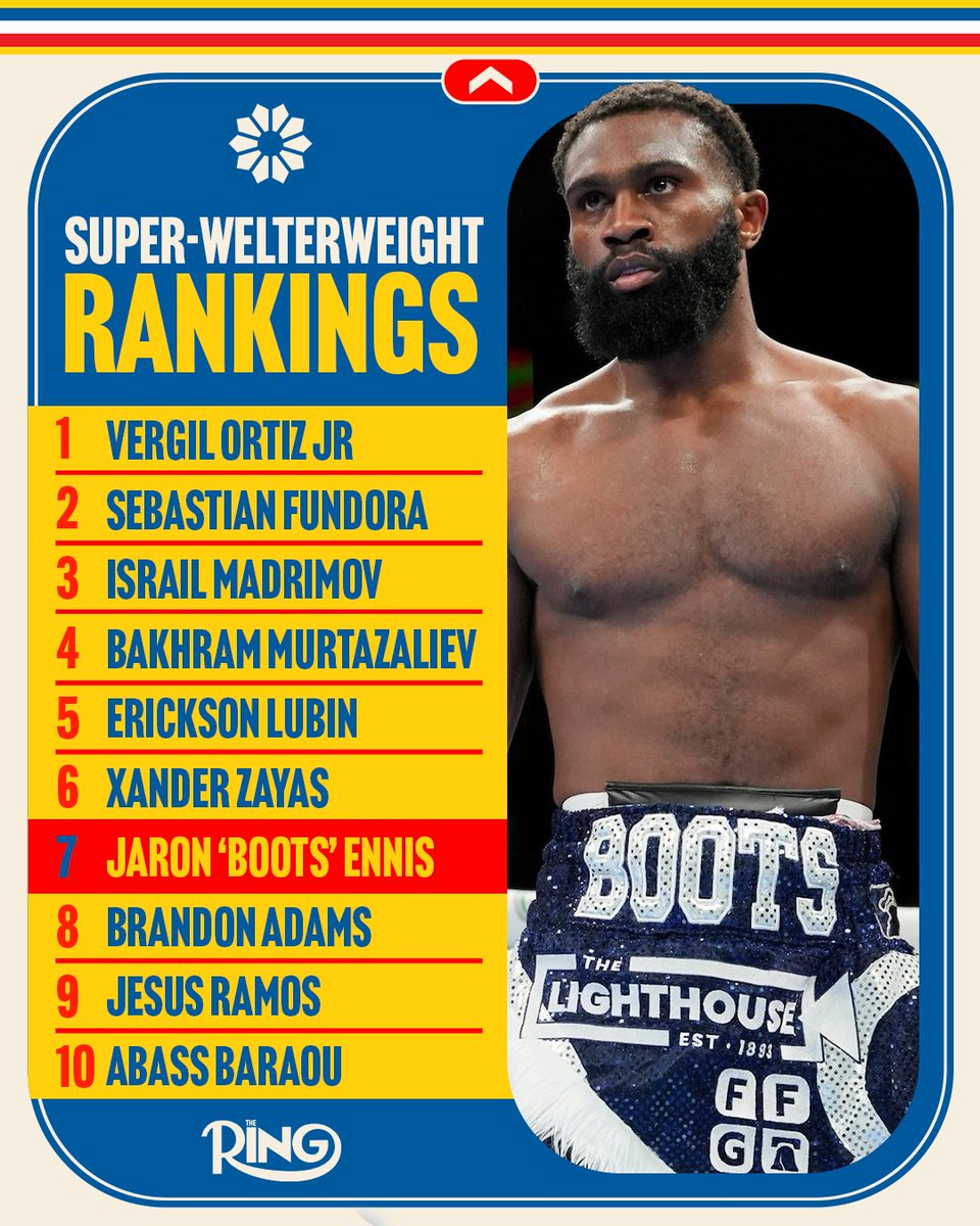 Jaron 'Boots' Ennis has arrived at 154lbs❗

'Boots' has entered the Ring rankings at #7 following his first-round KO victory over Uisma Lima ⭐

Who do you think should be higher or lower ❓