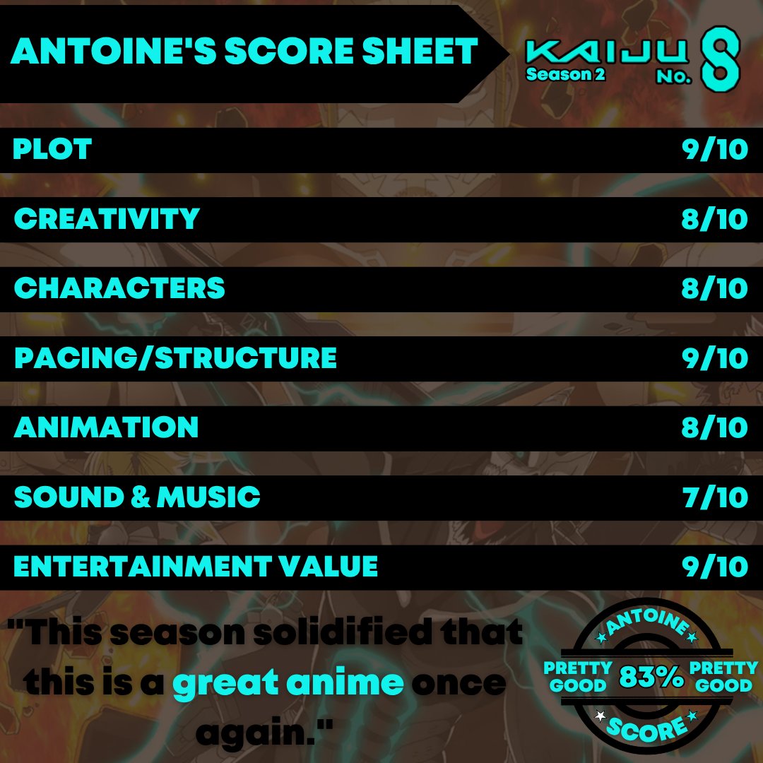 theblerdmob's tweet photo. “This season solidified that this is a great anime once again.” 💭 - Antoine

🗣 The results are in! Check out the Mob’s rating of Kaiju No. 8 Season 2!

Scroll Right to see our individual scores. Let us know if you agree or not!  🎥

🎙 Listen/Watch Now: https://t.co/TSAPSiiuvY https://t.co/bdvNsn5pkb