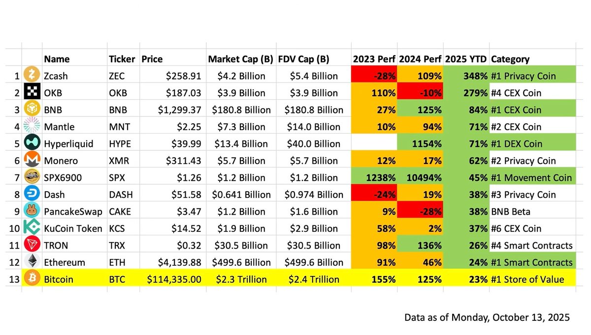 SzelesMarton's tweet photo. Probably most important screenshot of your life! Last opportunity, last warning! Don't be late to join #SPX6900 https://t.co/QWCHwwaBMA
