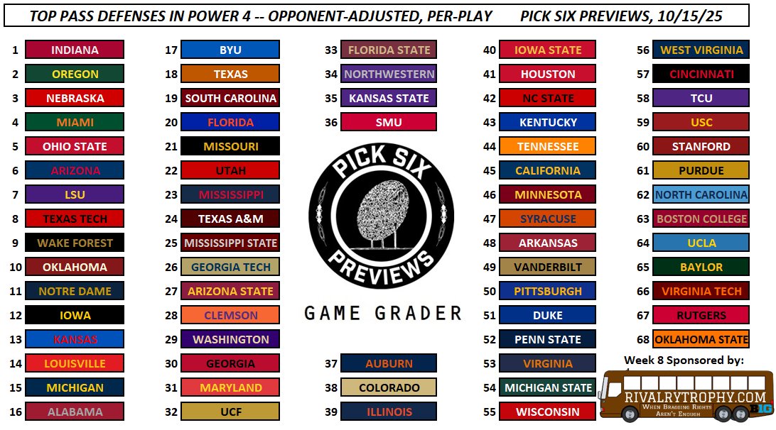 Pick Six Previews tweet media