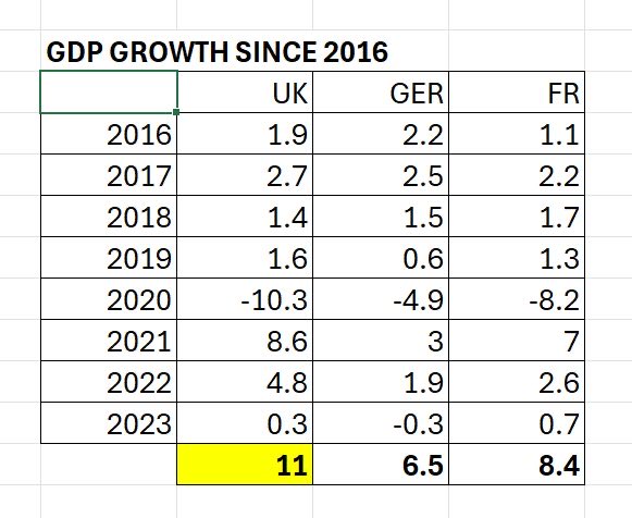JamesRolsche's tweet image. She is just covering up her & @UKLabour incompetence, the EU has performed weakly as they de-industrialized due to NETT ZERO, migration & war & conflict is destroying them
They are budgeting €2 trillion this year!