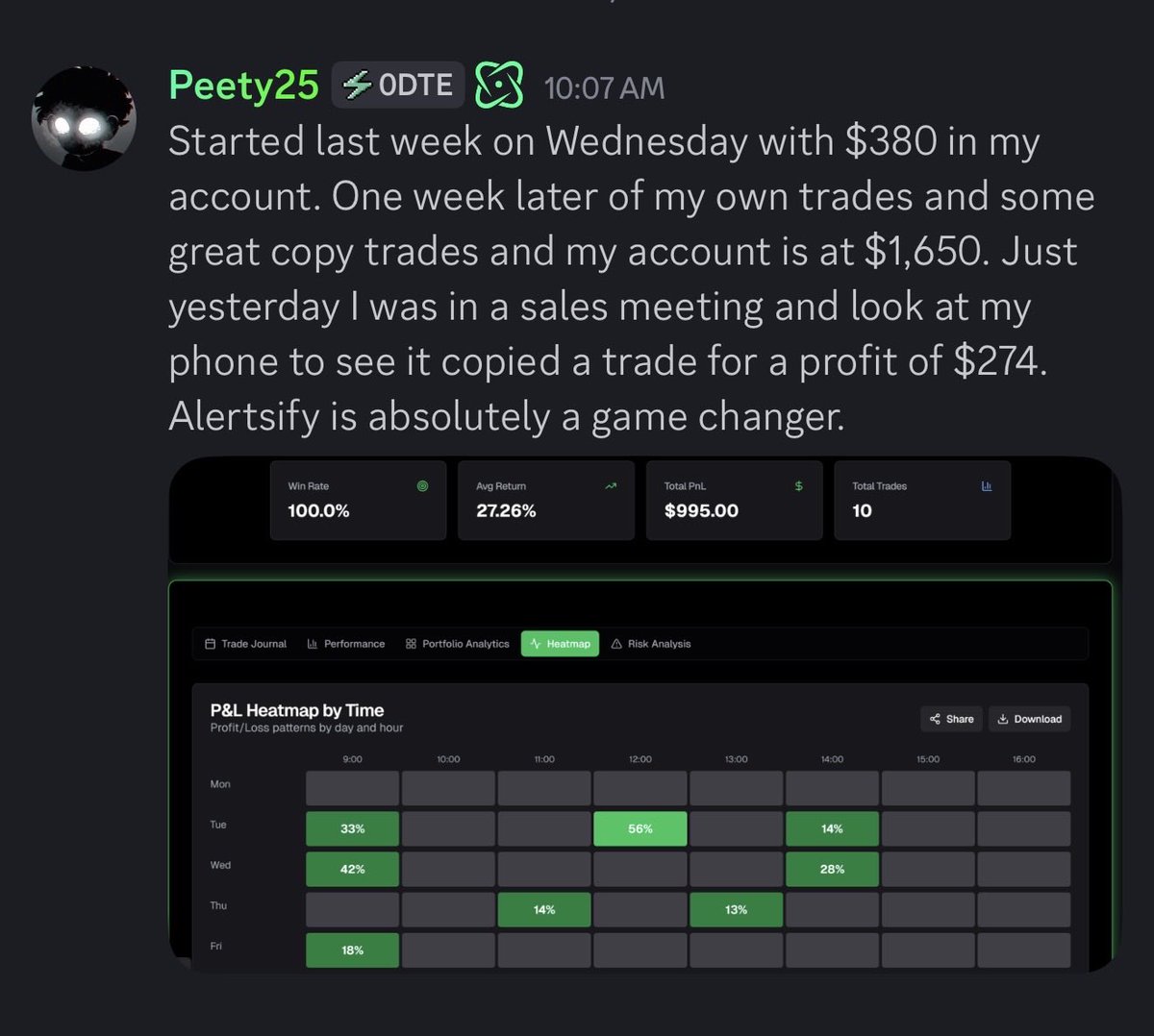 Alertsify's tweet image. Welcome to the new era of trading⚡️

This is ALERTSIFY 🟢⚫️