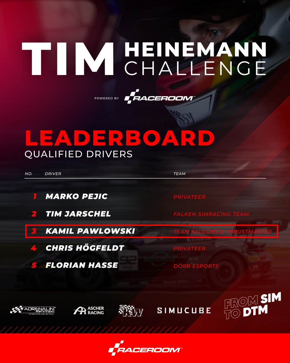 Some on-site racing this Sunday at <a href="/SimRacingExpo/">SimRacing Expo</a> 2025 in Dortmund in <a href="/raceroom/">RaceRoom</a> 🔥

Qualified for Tim Heinemann Challenge Finals in Time Trial, fighting for 5000€ worth of prizes! 💪

<a href="/TMThrustmaster/">Thrustmaster Official</a> 
<a href="/FalconsEsport/">Falcons Esports</a> 
 #simracing #thrustmaster #simracingexpo