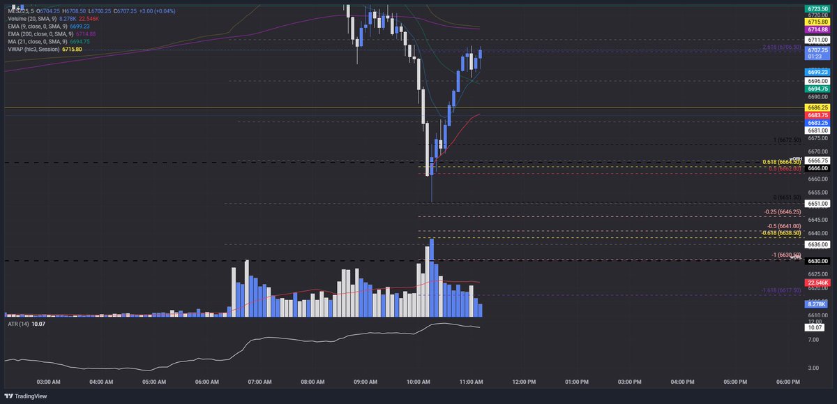 NadererAndrew's tweet photo. Can you say #JayTrade @ItsCoachJay @TopstepTV @CoachHoop98 https://t.co/WUAr4G5B2x