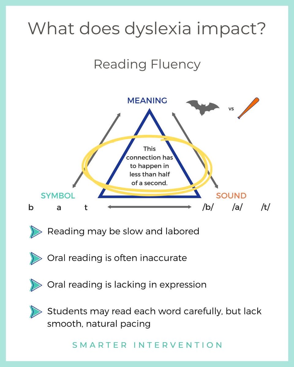 Remember, fluency isn’t just about speed.  Even some of the quickest of readers do not comprehend what they’ve read.  If we take a bit longer and can still comprehend in the end, that’s a win.