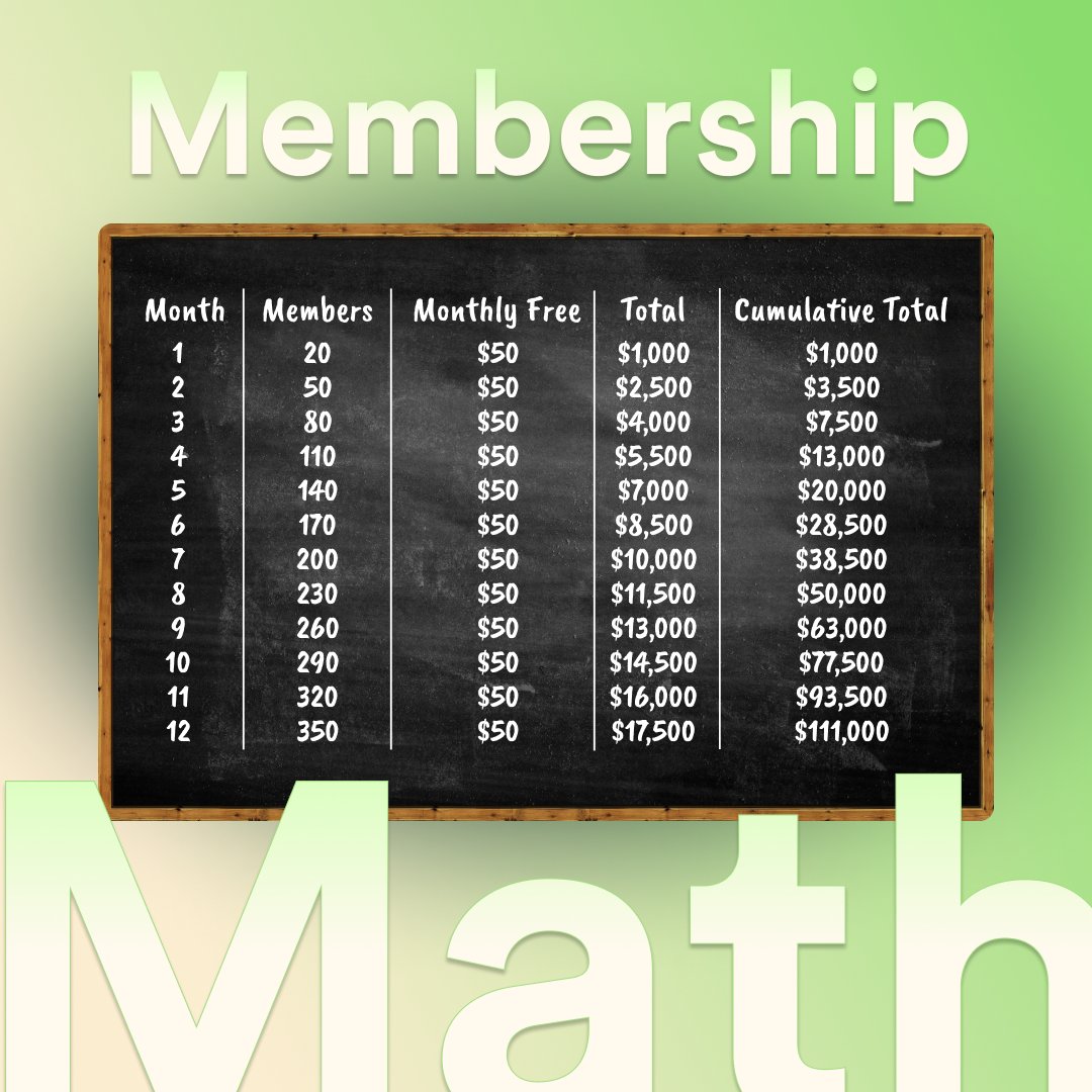 Stu is going LIVE this Thursday at 2pm ET
membershipworkshop.com/live?ref=9lslr