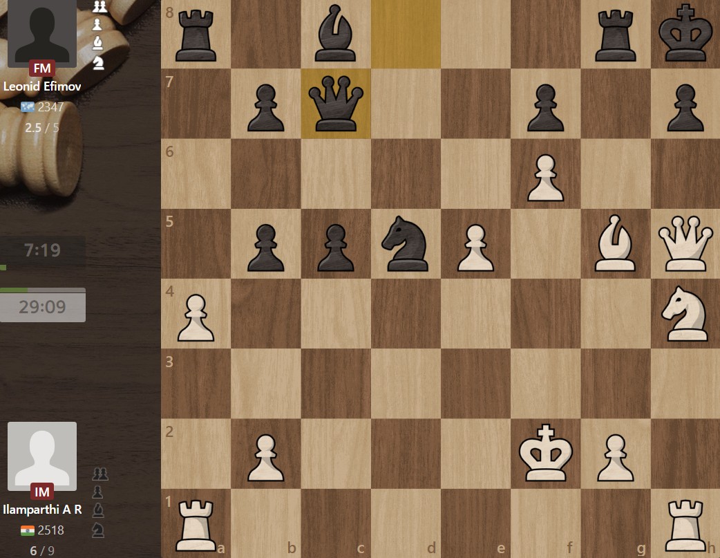 Ilamparthi AR 🇮🇳 , the top seed in the World Youth Championship U16, had a disappointing event, missing out on a medal on tiebreaks. 

He did however finish the event with a bang! 💥 White to move!