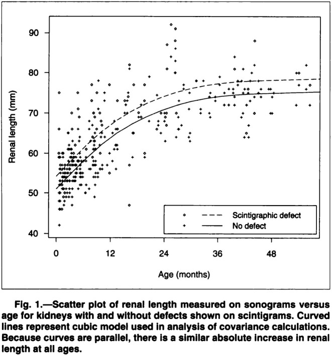 Vic_Bioinfo's tweet image. Important to read : "On the Uses and Abuses of #RegressionModels : A Call for Reform of #Statistical Practice and Teaching" pmc.ncbi.nlm.nih.gov/articles/PMC12… #Training