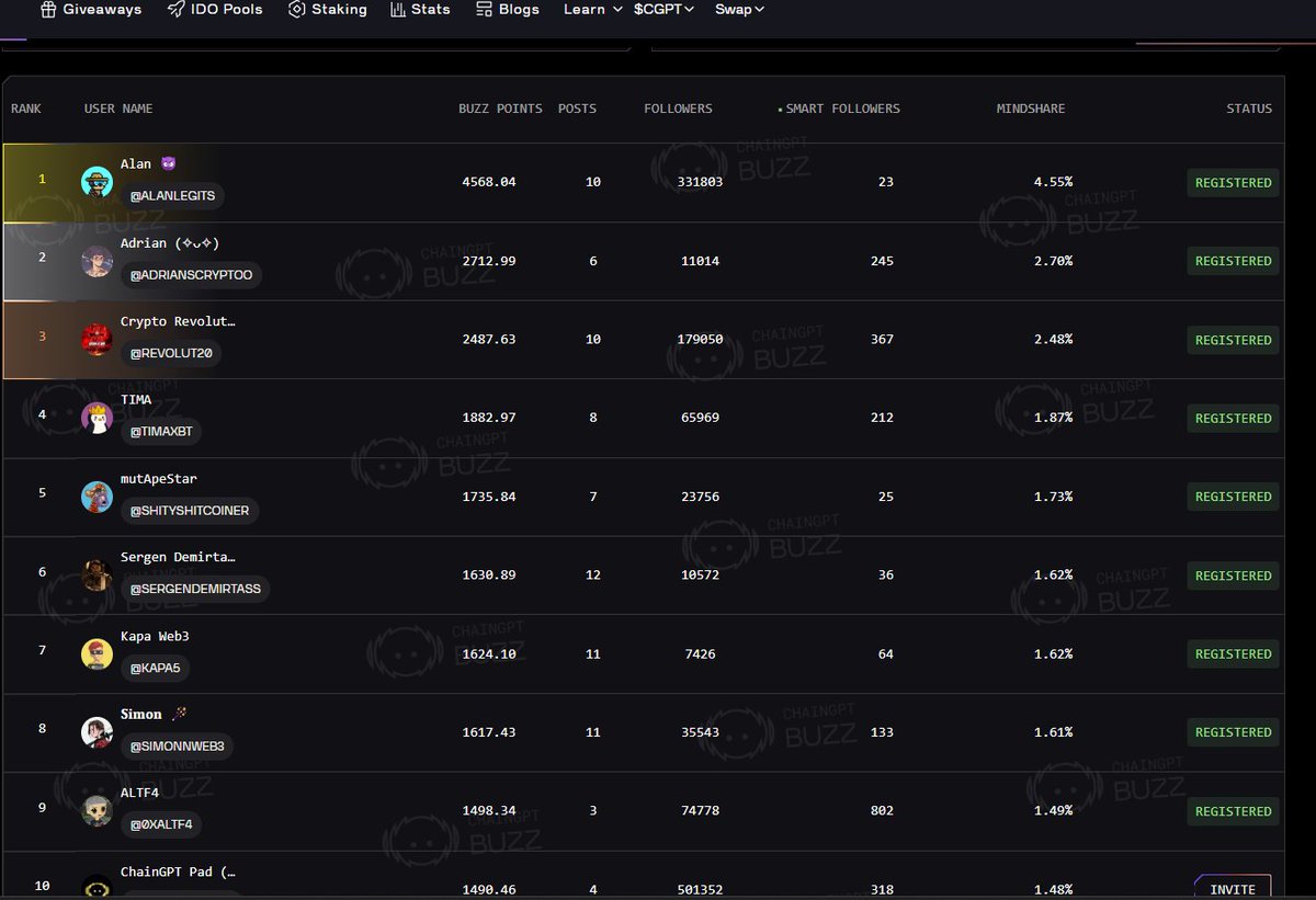 A Whooping $250,000 up for grabs on <a href="/wearetalisman/">Talisman</a> 🪂

Talisman is a non-custodial multichain wallet for AI-powered DeFi. It supports 900+ networks like Solana, Bittensor, and EVM.

This is not anopprtunity for you to miss out on. Here is how to participate⬇️

Kindly Retweet 🧵
