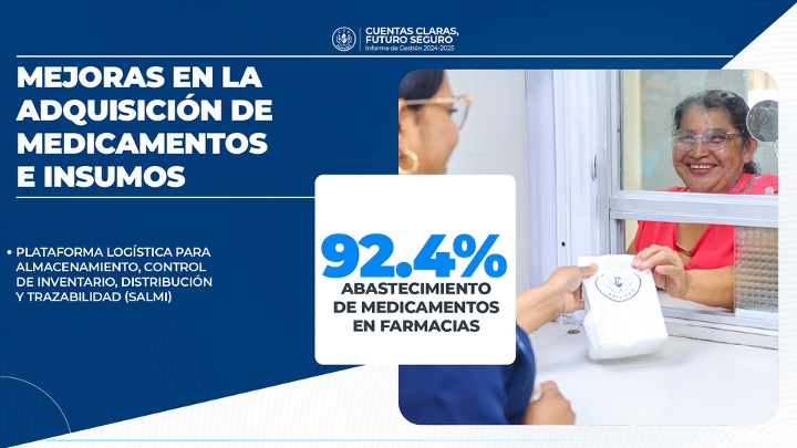 Hoy tenemos un 92.4% de abastecimiento de medicamentos. Pero no nos detenemos: con nuevas plataformas los pacientes podrán ver disponibilidad en tiempo real y recibir sus medicinas sin retrasos.
