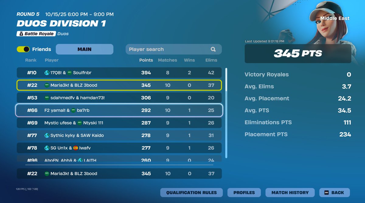 22th might drop a bit 
<a href="/BlzEsp/">BLAZE Esports</a>