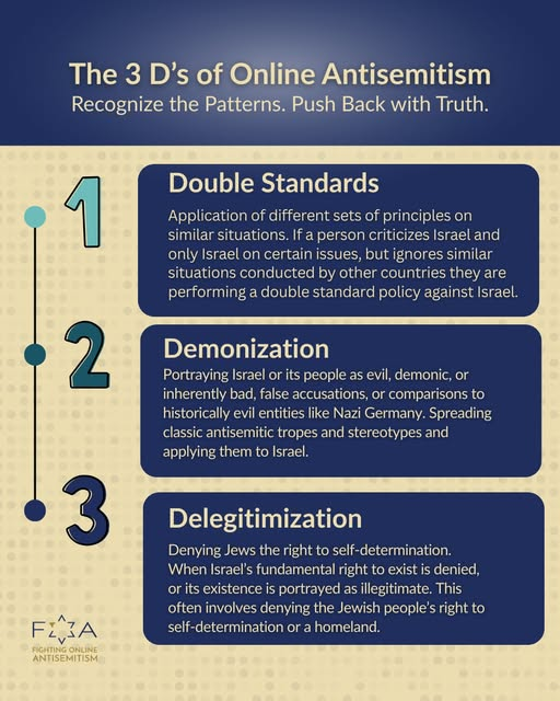 In 2003, Natan Sharansky developed a vital definition for the new antisemitism - the 3D Test - to help us distinguish between legitimate criticism of Israel and antisemitism.

Two decades later, the test is more relevant than ever. Online, we continue to see the same patterns