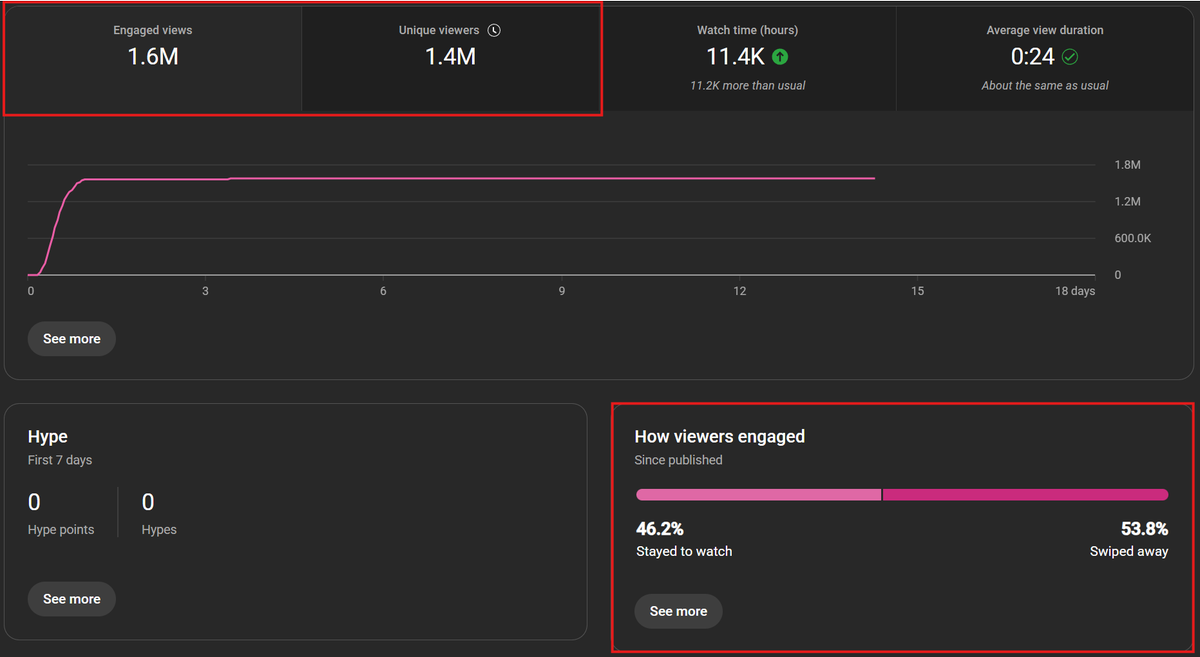 Vivek Burman tweet media