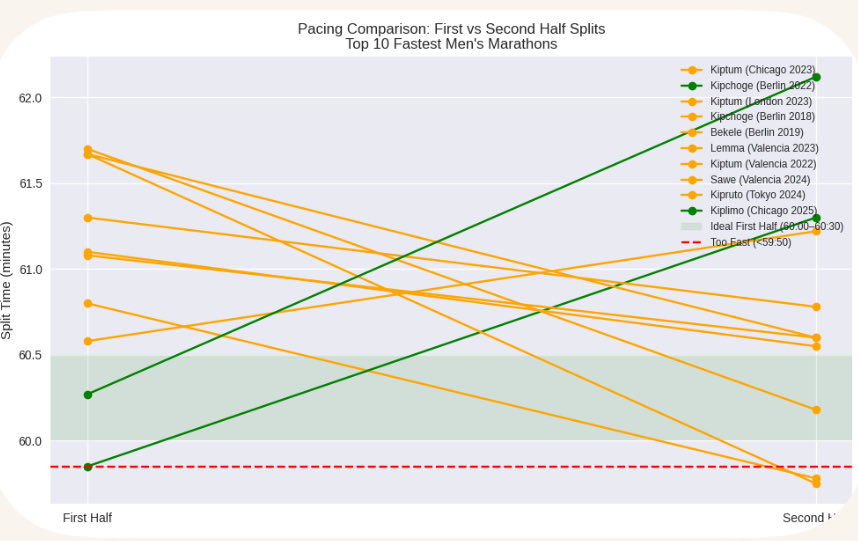 Blog post for your consideration:
HOW FAST IS STILL TOO FAST?

tonireavis.com/2025/10/15/how…