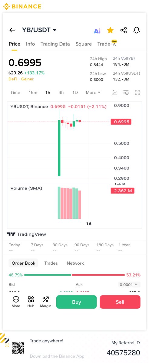 #yb #YieldBasis #DeFi #binance

$yb tokende yatirimcilar 3.5 milyon dolar değerinde tokeni borsalara gönderdi bu durum bu tokenin düşebiliceği anlamina geliyor olabilir extra dikkatli gerekebilir.

Bizi takipetmeyi unutmayın