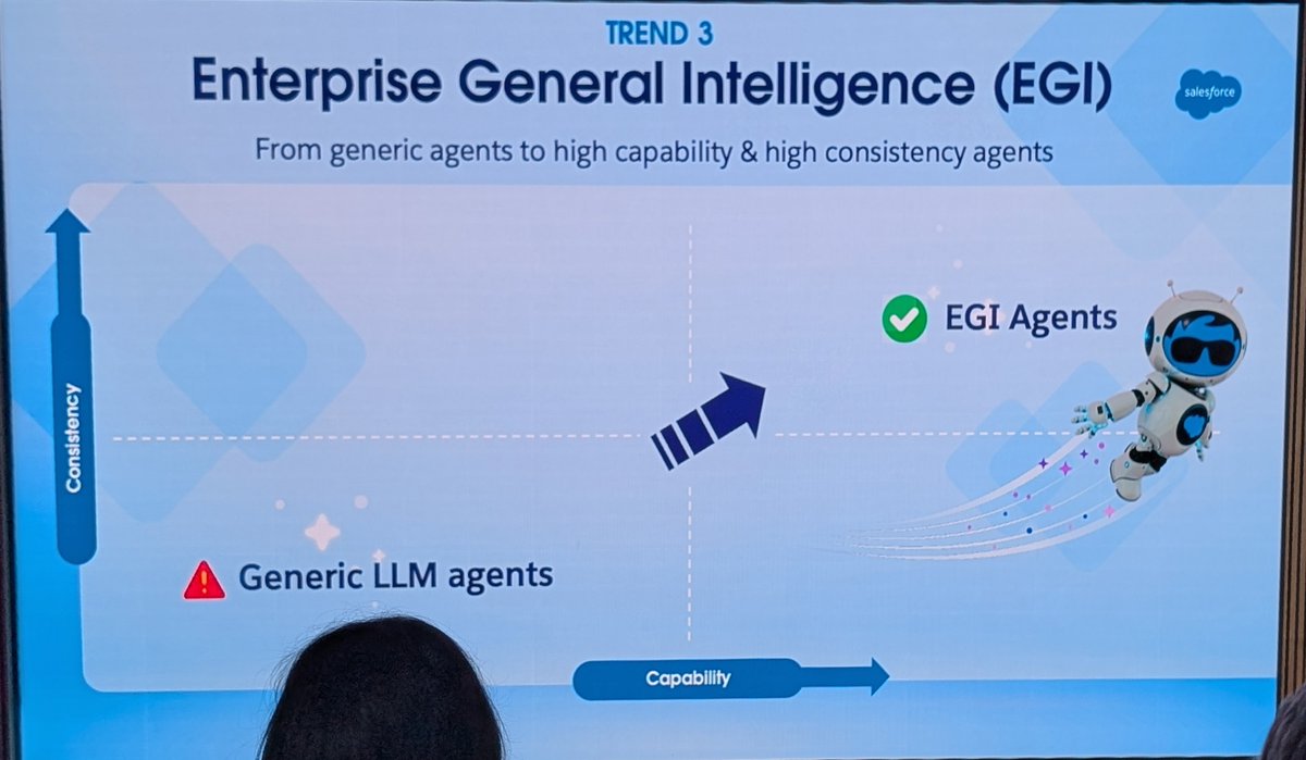 Forget about #AGI, maybe the (short term, and more relevant) thing to explore is #EGI - Enterprise General Intelligence.  An interesting view from <a href="/Salesforce/">Salesforce</a>.  I'd agree, but would add... there are a LOT of solid AI-enabled vendors in that upper right quadrant!  start exploring!