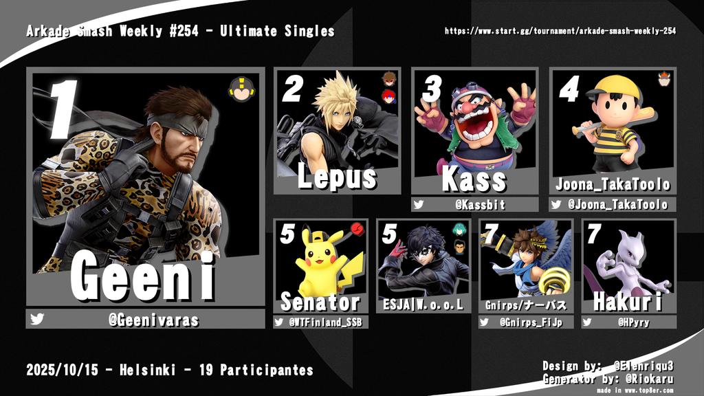 Arkade Smash Weekly #254 results! 
Congratulations to <a href="/Geenivaras/">Geeni</a> for winning the bracket!