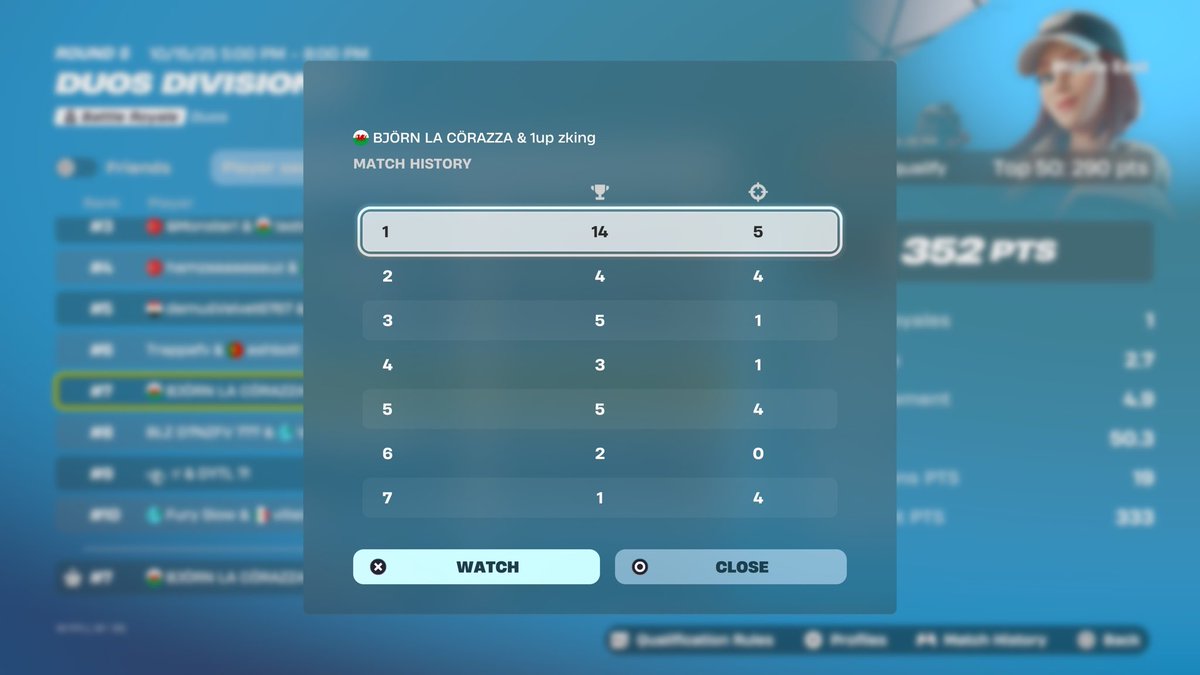 qual div1 x4 both console 

<a href="/OneUp_Esports/">ONEUP</a>