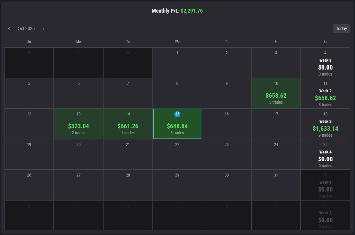 This strategy focusing on session/daily levels is working nicely