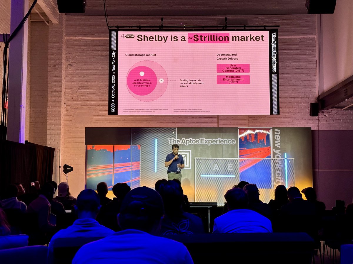 Shelby is a ~$TRILLION market.

Saying it louder for the people in the back 🔊

@ShelbyServes up HOT and LARGE data to feed the trillion dollar creator economy and AI engine.

The headline that matters from <a href="/rpranav/">pranav | apt🌐S | Shelby</a>, spotted LIVE from the Aptos Experience Labs Lookout.