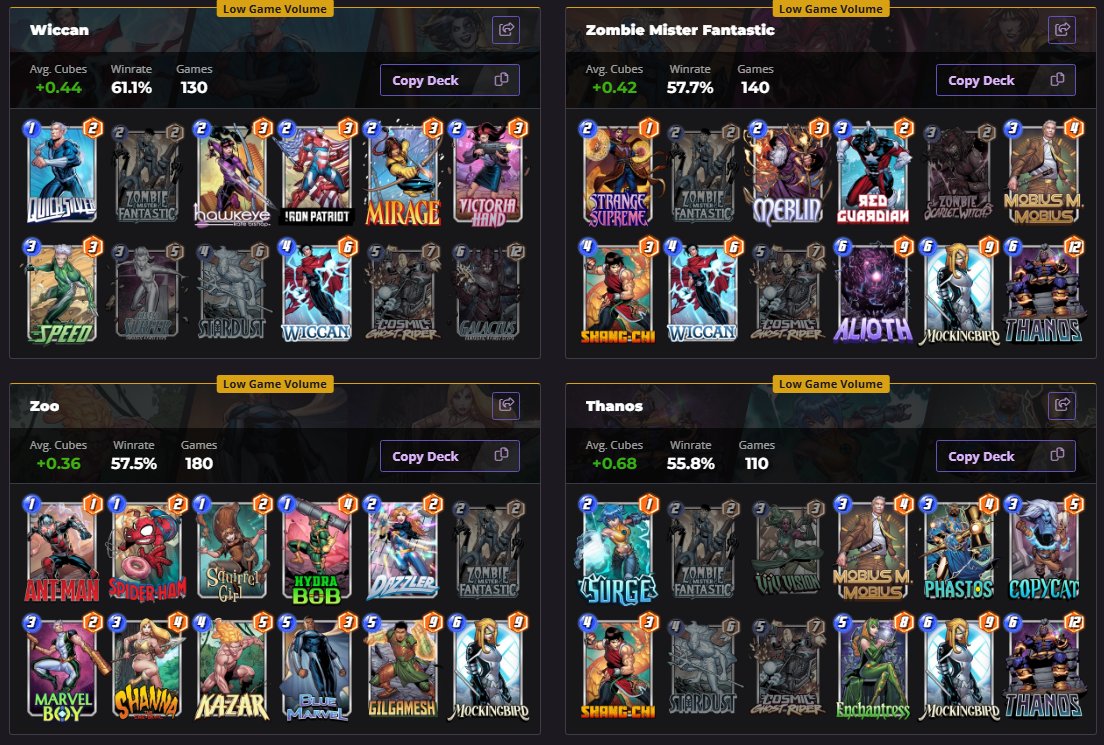 Top Zombie Mr. Fantastic decks so far. Things ain't looking so hot for the ol' zombie decks

I really want this archetype to be good