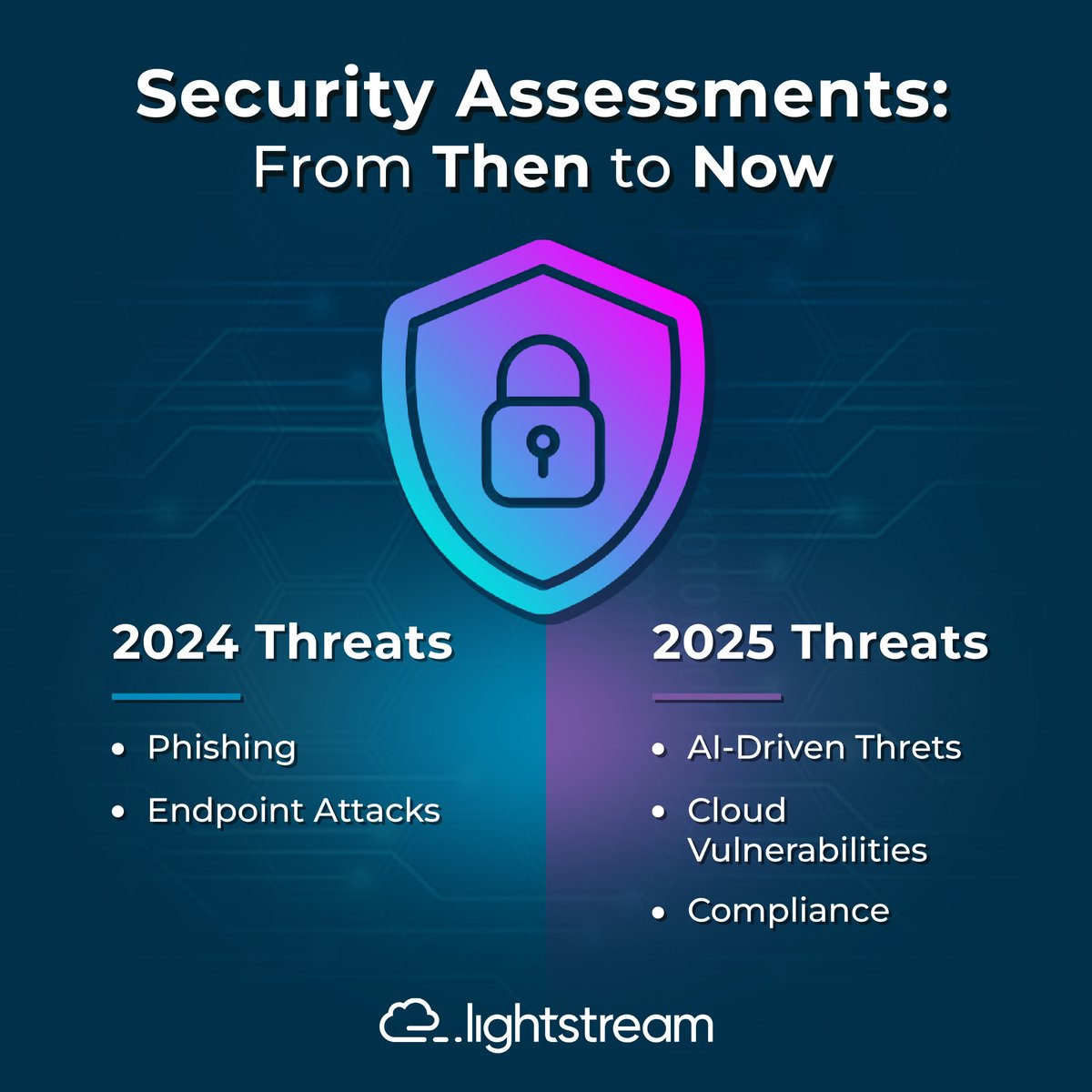 Cybersecurity isn’t static — it’s evolving every year. 🔄

That’s why security assessments are more important than ever. They help uncover hidden risks, adapt defenses to new realities, and build a roadmap for resilience.

🔐 hubs.la/Q03NN9xB0