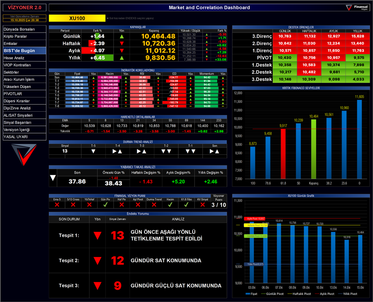 Finansal Vizyon tweet media