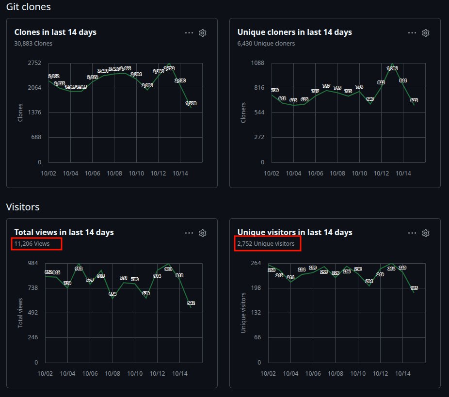 Should I go for Ads... Banner Ads in README. 20k impressions per month #github