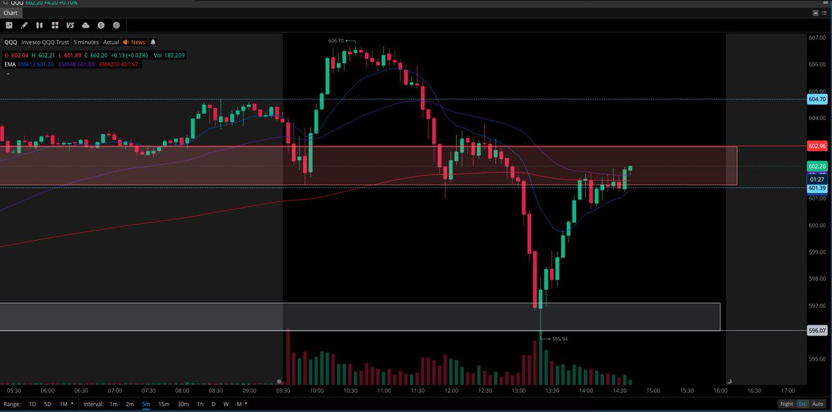Who is going to tell me these zones don't work?

They are magnets and they are what I base my whole strategy off of. Find liquidity and order blocks and find profitability. There are low risk entries with high R/R at all of these zones, you just have to learn how to execute them.