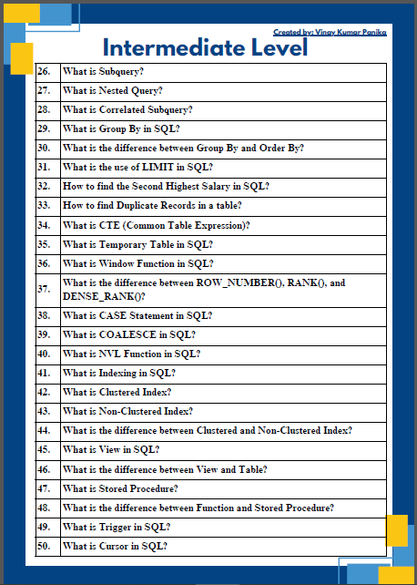 Krishnasagrawal's tweet image. Want to crack your next SQL interview?
I’m giving away FREE access to “SQL All Interview Questions &amp; Answers (100+ Qs from Basic → Advanced)” 📘
You’ll learn 👇
✅ Joins, Subqueries, CTEs
✅ Window Functions &amp; Optimization
✅ Real-Time Scenarios + Query Examples
To get your…