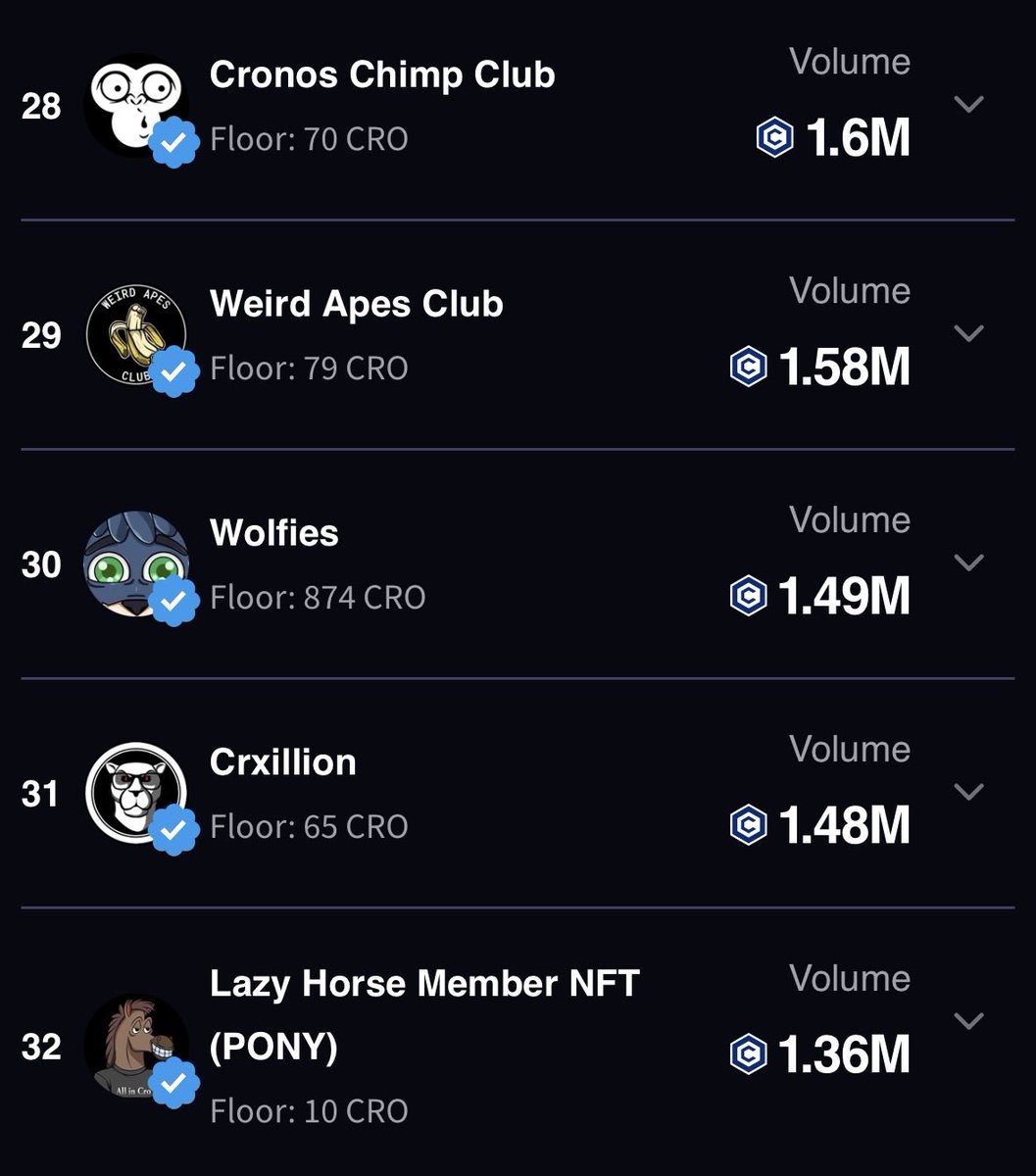 wolfswapwolfies's tweet image. JUST IN: Reached 30 on @EbisusBay all-time
How many days for the TOP 10?