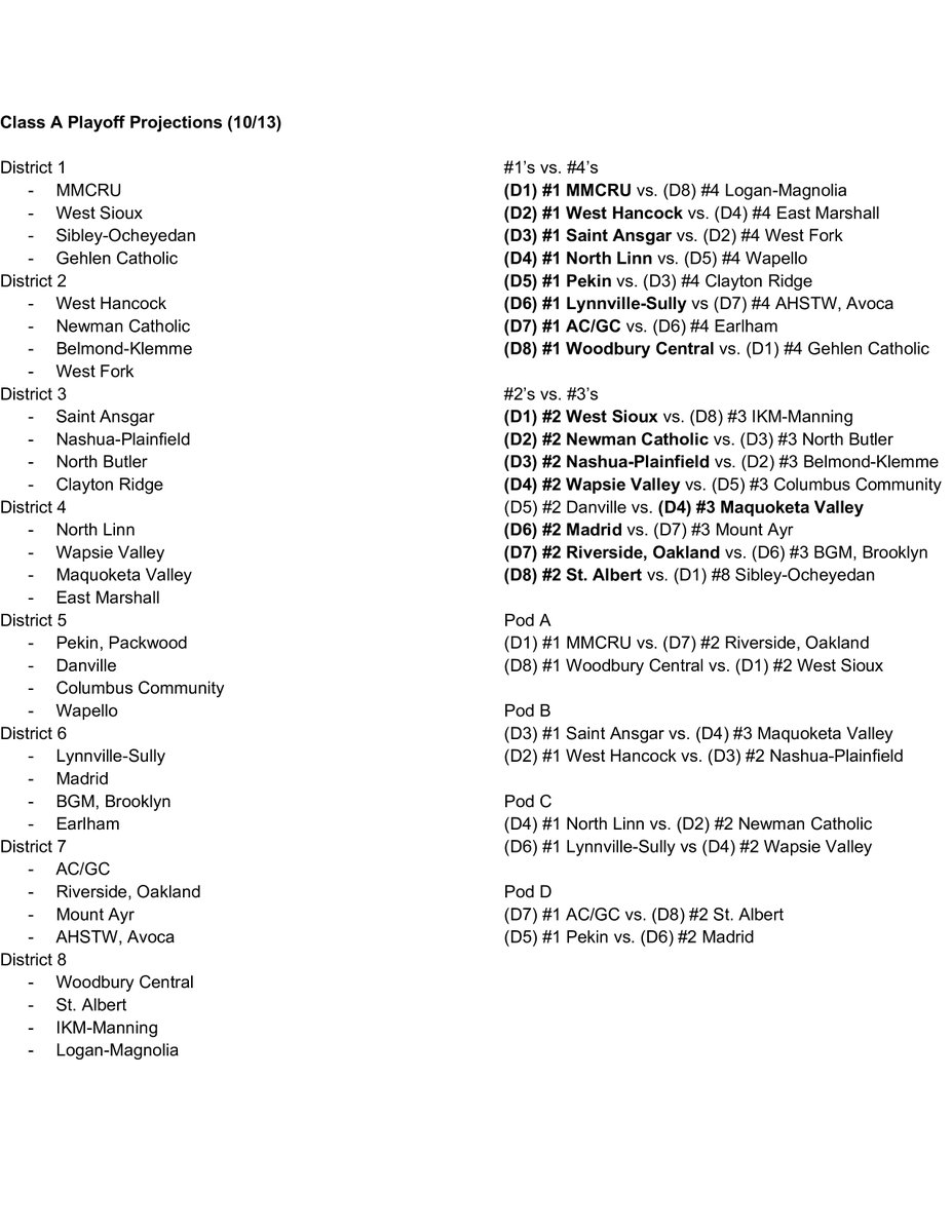Class A Playoff Projections

#iahsfb